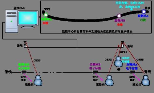 石家庄巡更系统八号